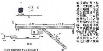 煤礦通訊技術(shù)轉(zhuǎn)讓全解析 井下對講機(jī)技術(shù)、價格與廠家指南