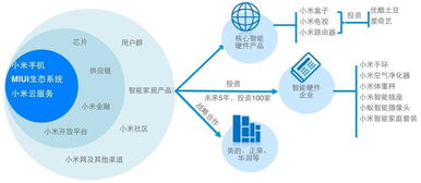 先進(jìn)制造業(yè)與現(xiàn)代服務(wù)業(yè)深度融合 項(xiàng)目策劃與公關(guān)服務(wù)的新路徑