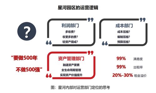 產(chǎn)業(yè)服務(wù)與園區(qū)運(yùn)營(yíng) 決勝園區(qū)發(fā)展下半場(chǎng)的關(guān)鍵——項(xiàng)目策劃與公關(guān)服務(wù)