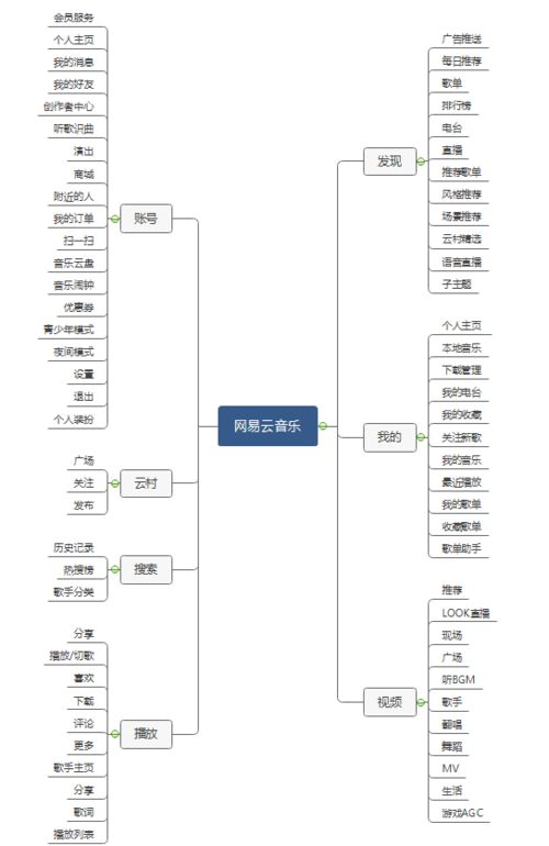 QQ音樂(lè)個(gè)性化社交服務(wù) 項(xiàng)目分析與整合營(yíng)銷(xiāo)傳播策劃